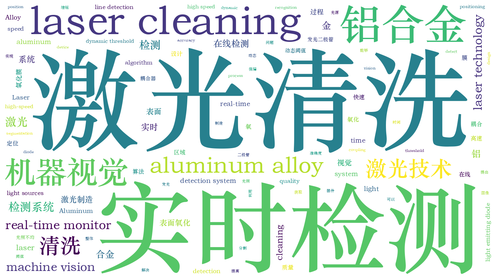 本文词云图(由AI自动生成)