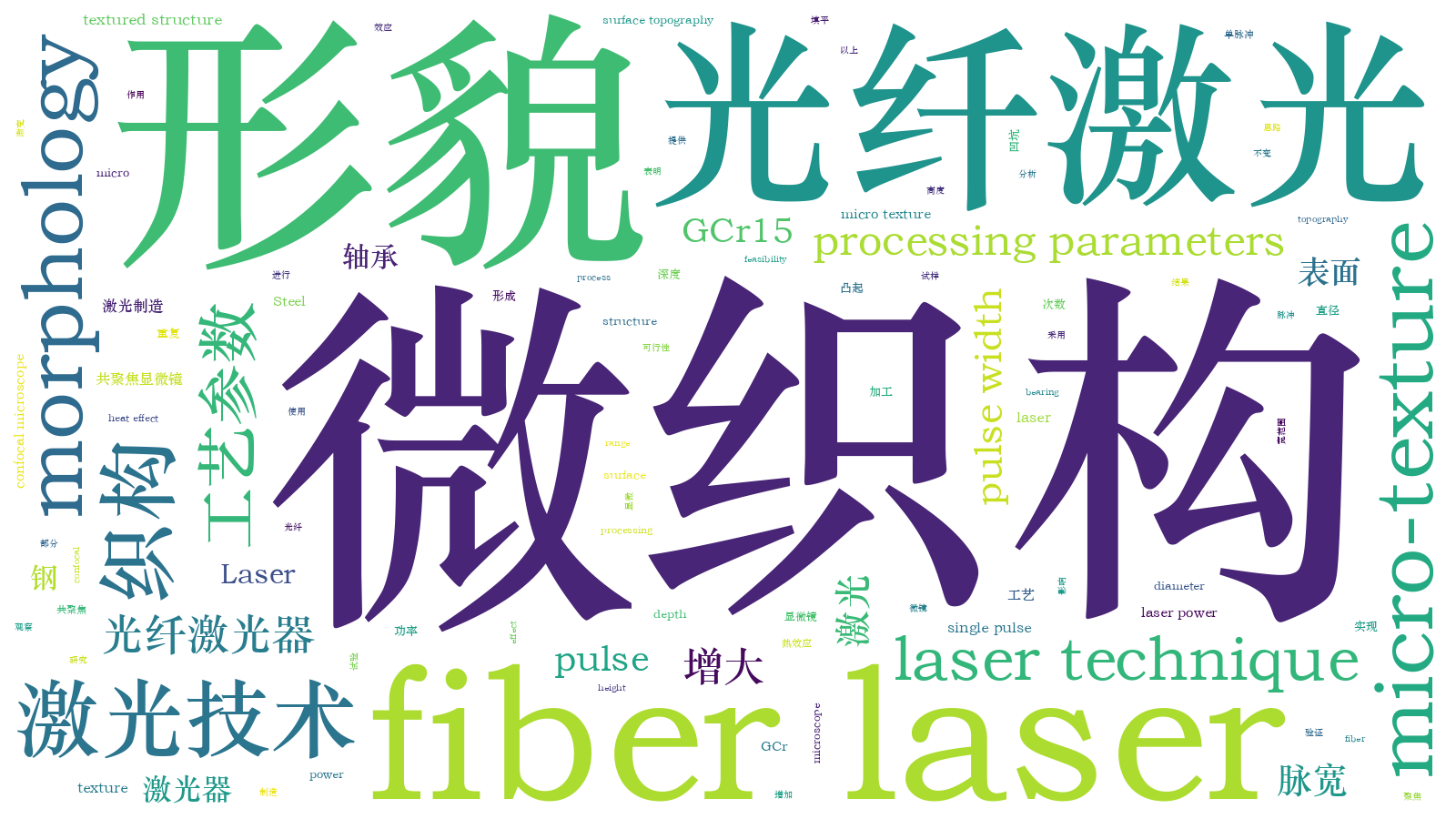 本文词云图(由AI自动生成)