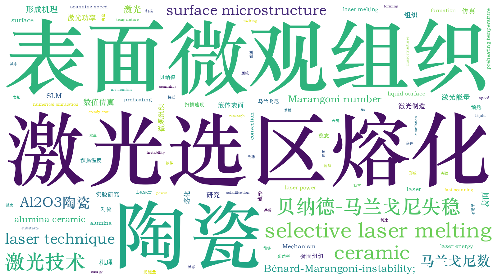 本文词云图(由AI自动生成)