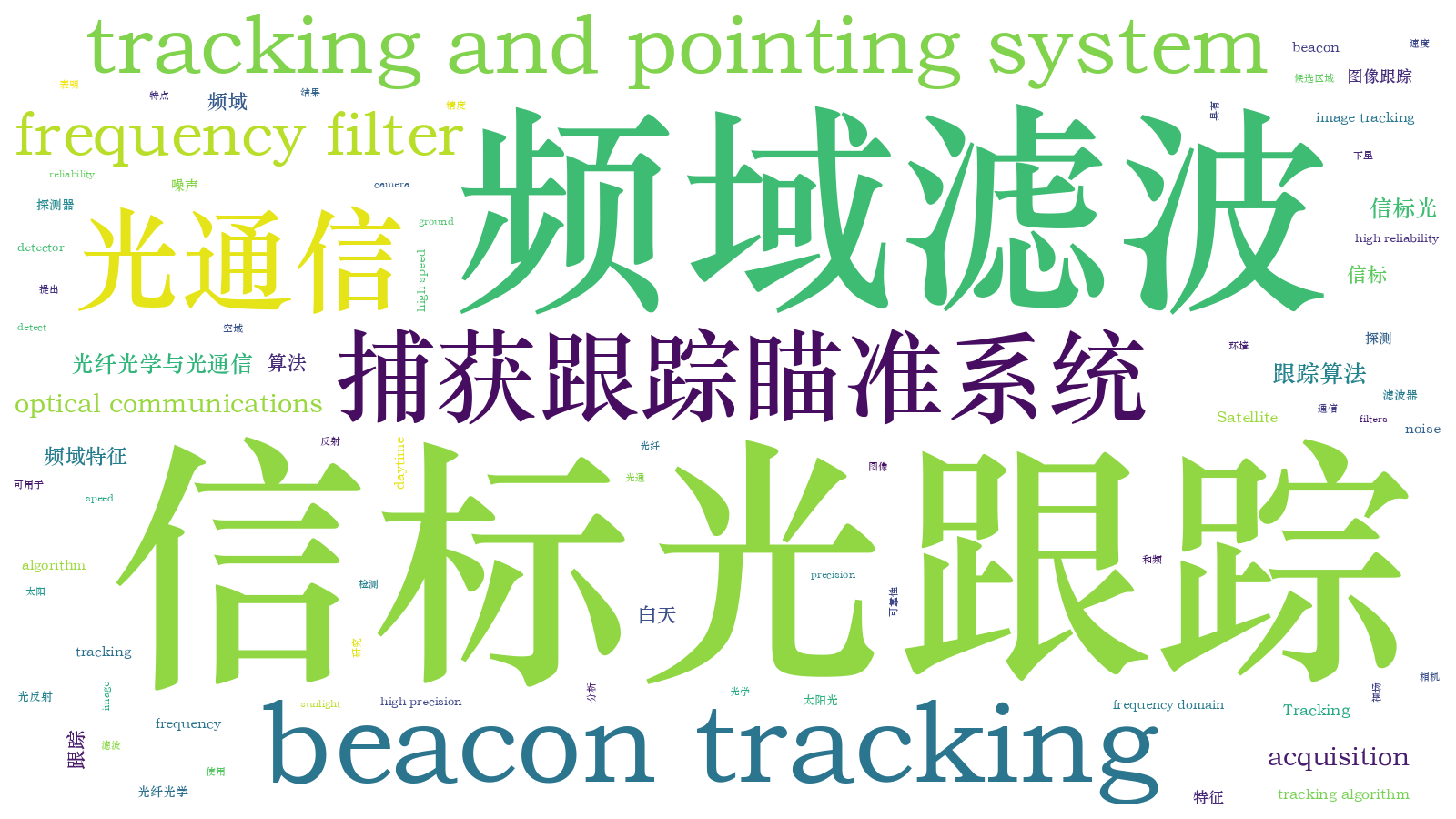 本文词云图(由AI自动生成)