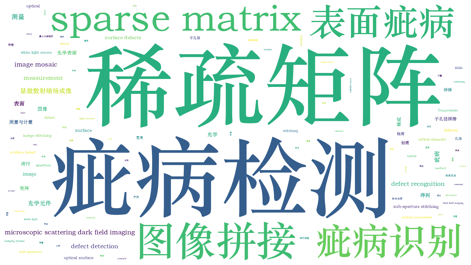 本文词云图(由AI自动生成)