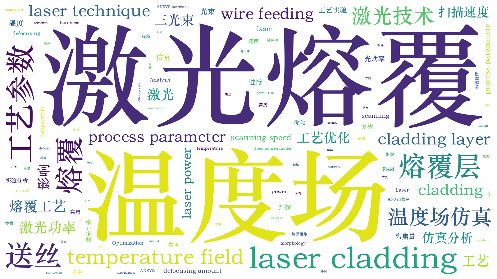 本文词云图(由AI自动生成)