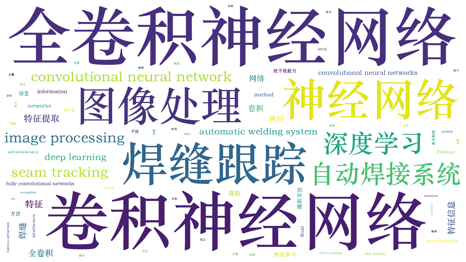 本文词云图(由AI自动生成)