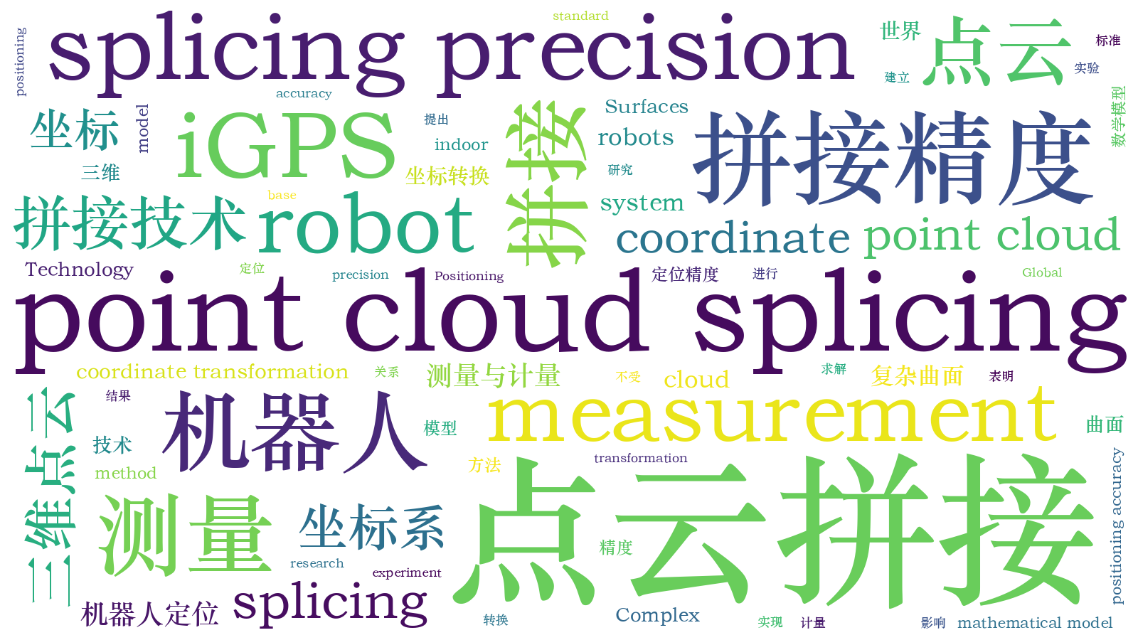 本文词云图(由AI自动生成)