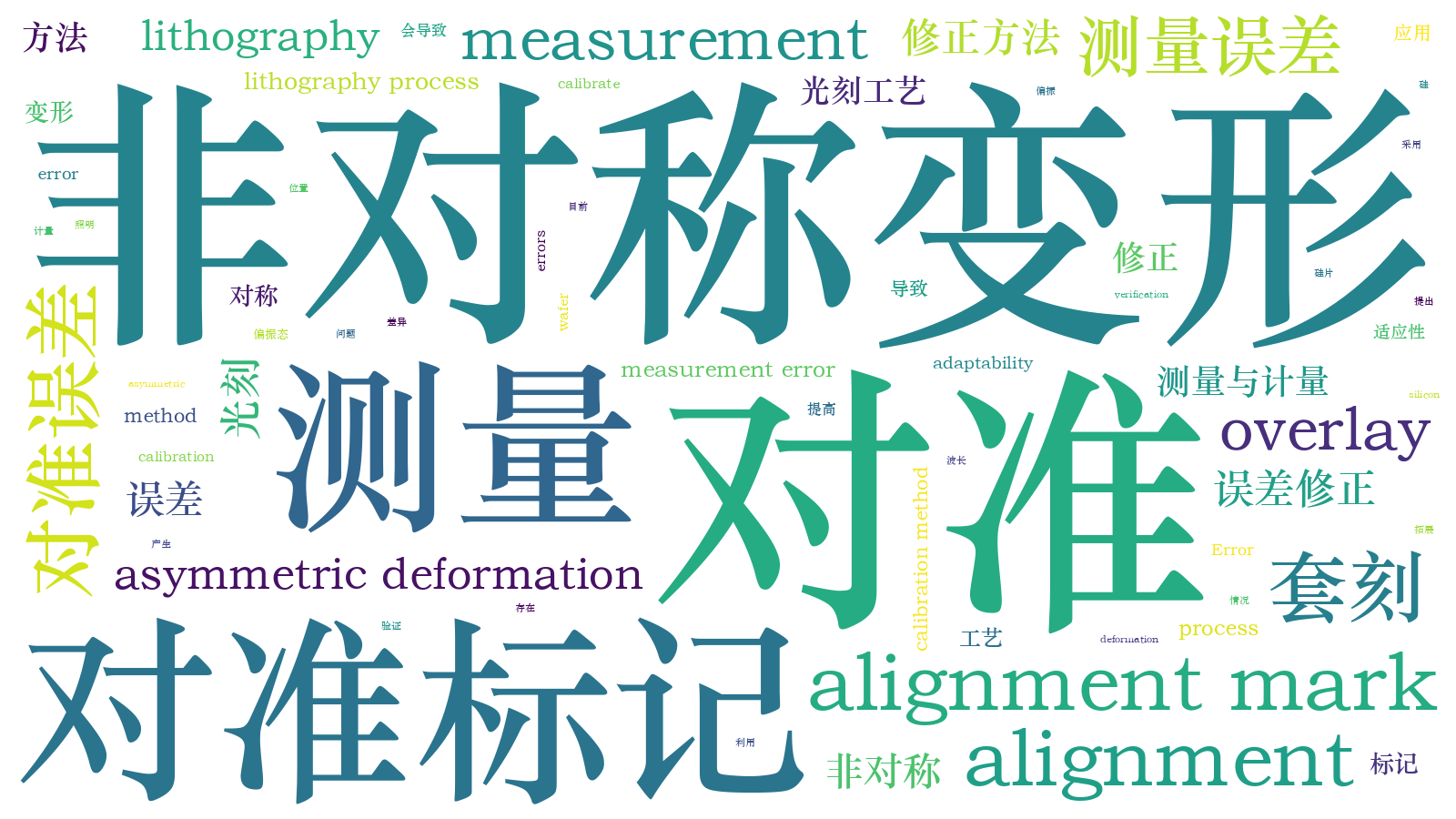 本文词云图(由AI自动生成)