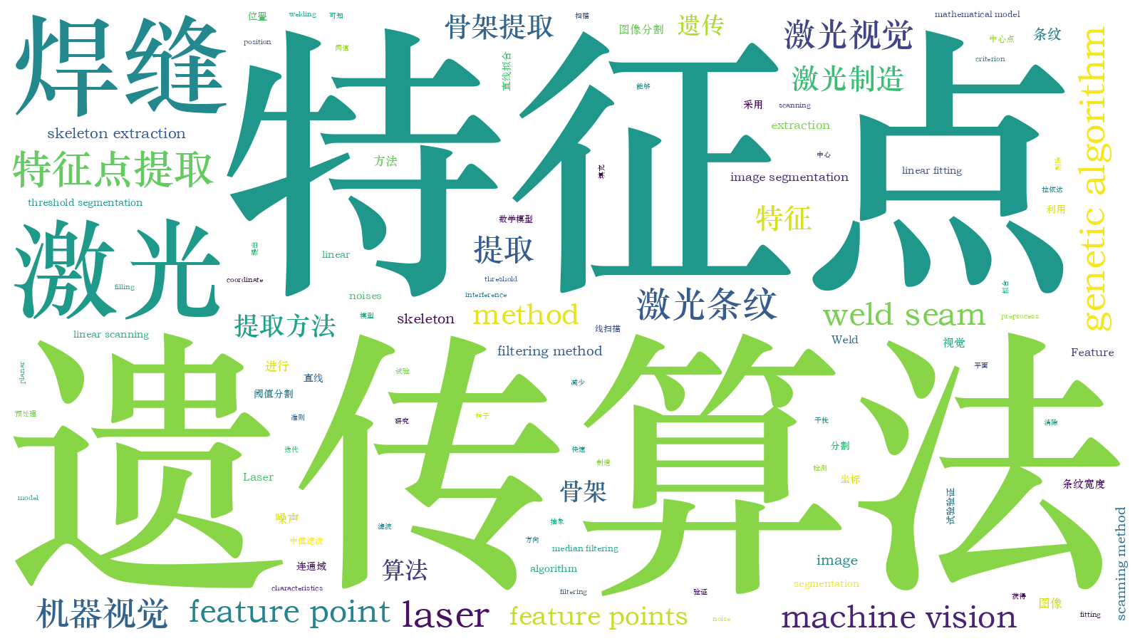 本文词云图(由AI自动生成)