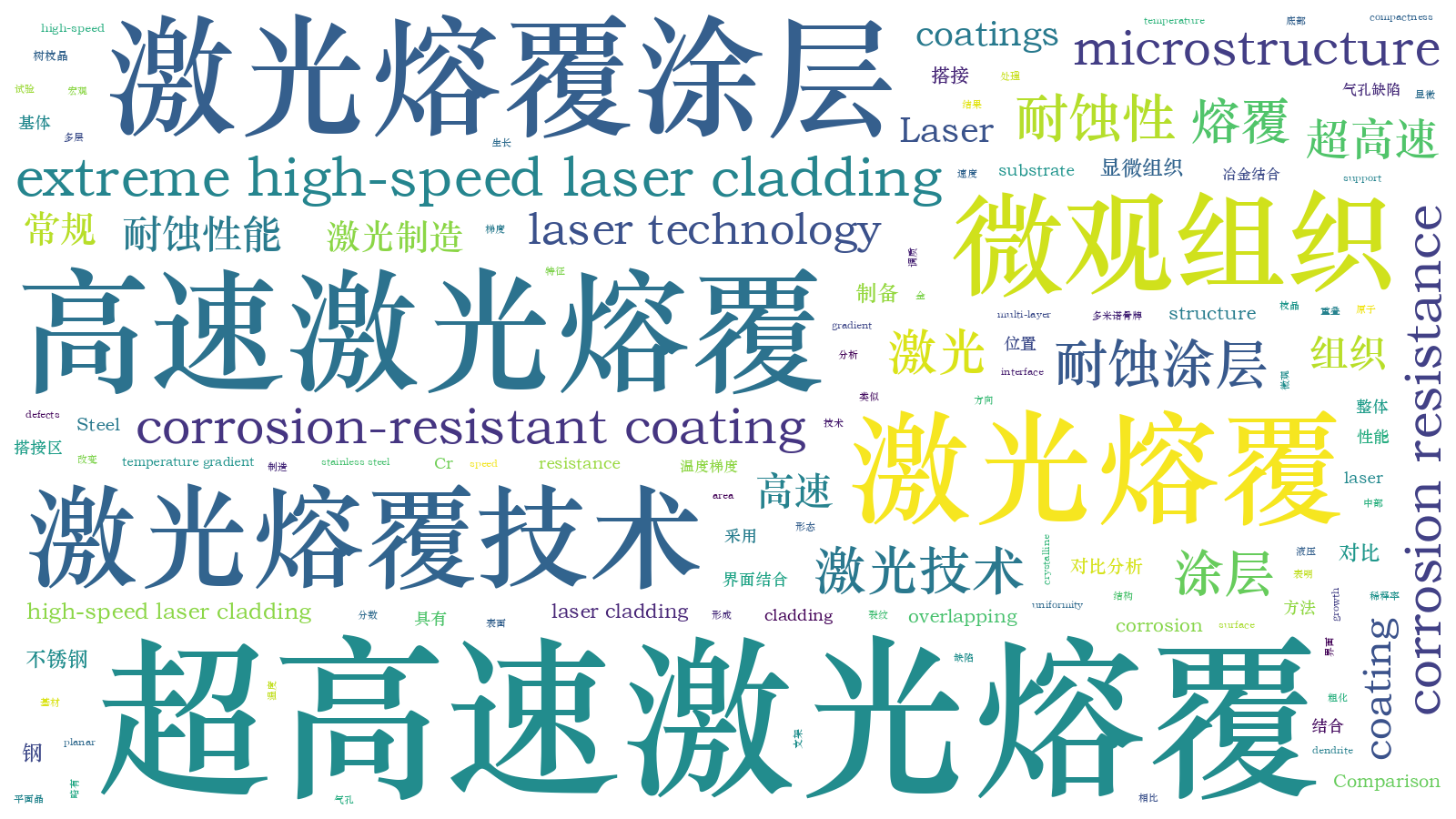 本文词云图(由AI自动生成)