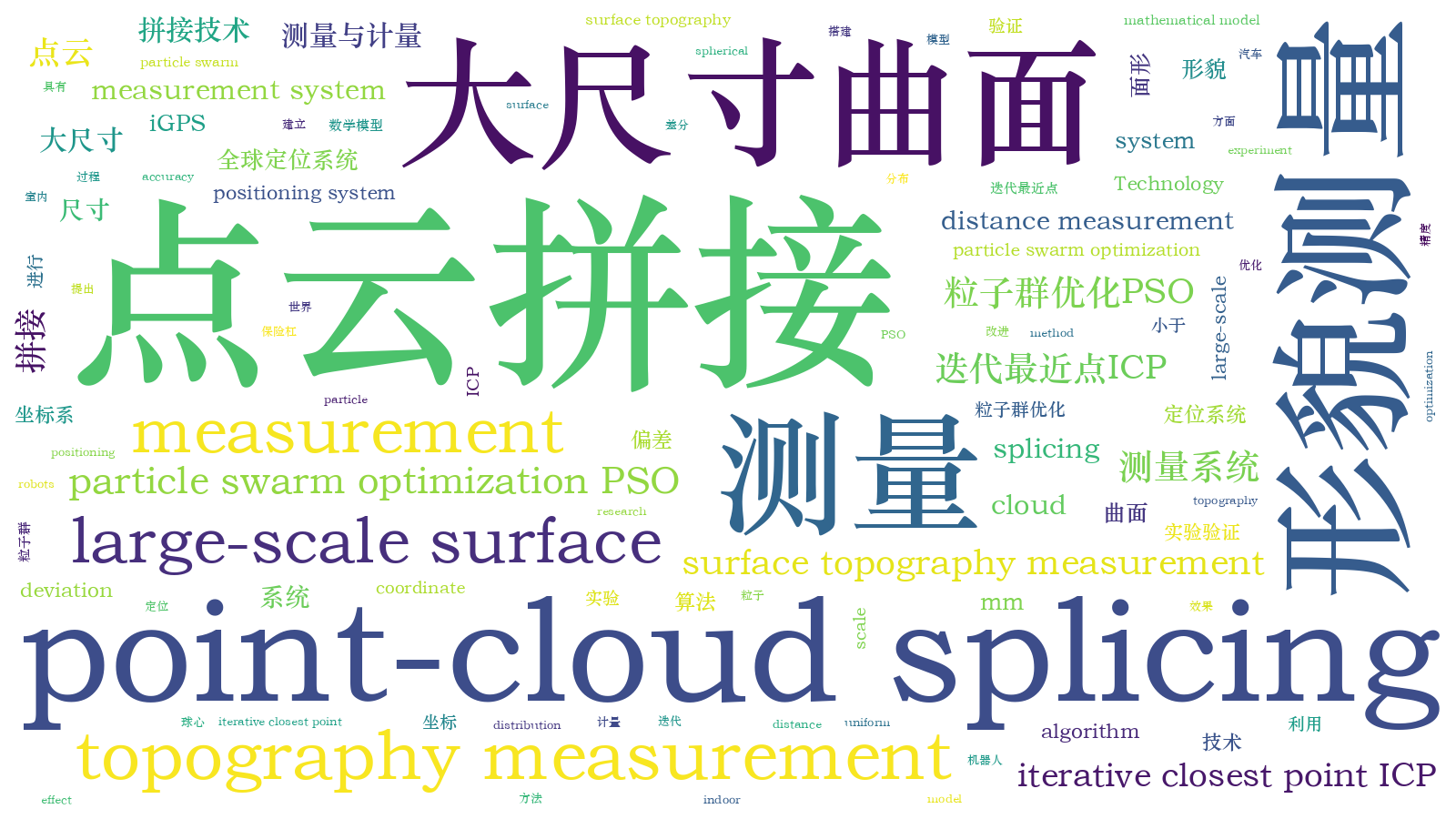 本文词云图(由AI自动生成)