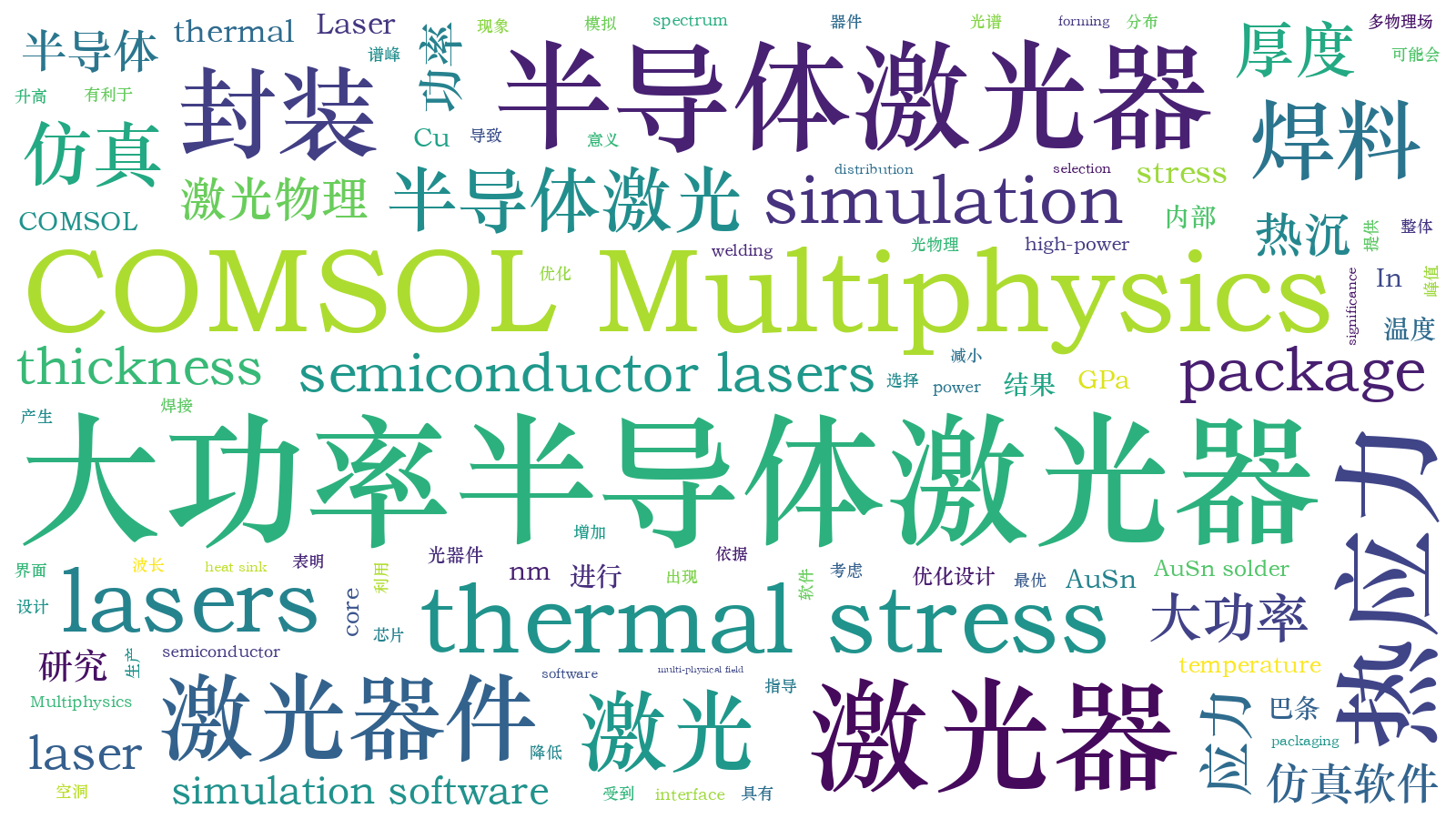 本文词云图(由AI自动生成)