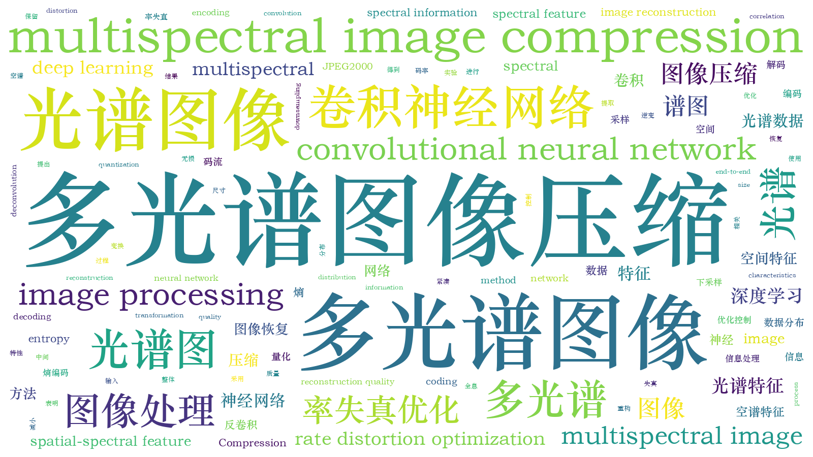 本文词云图(由AI自动生成)