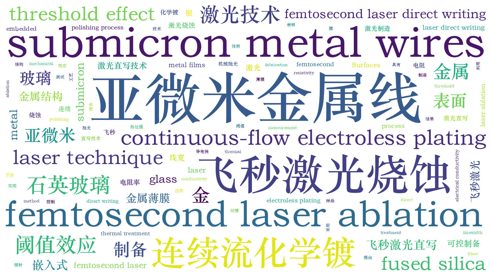 本文词云图(由AI自动生成)