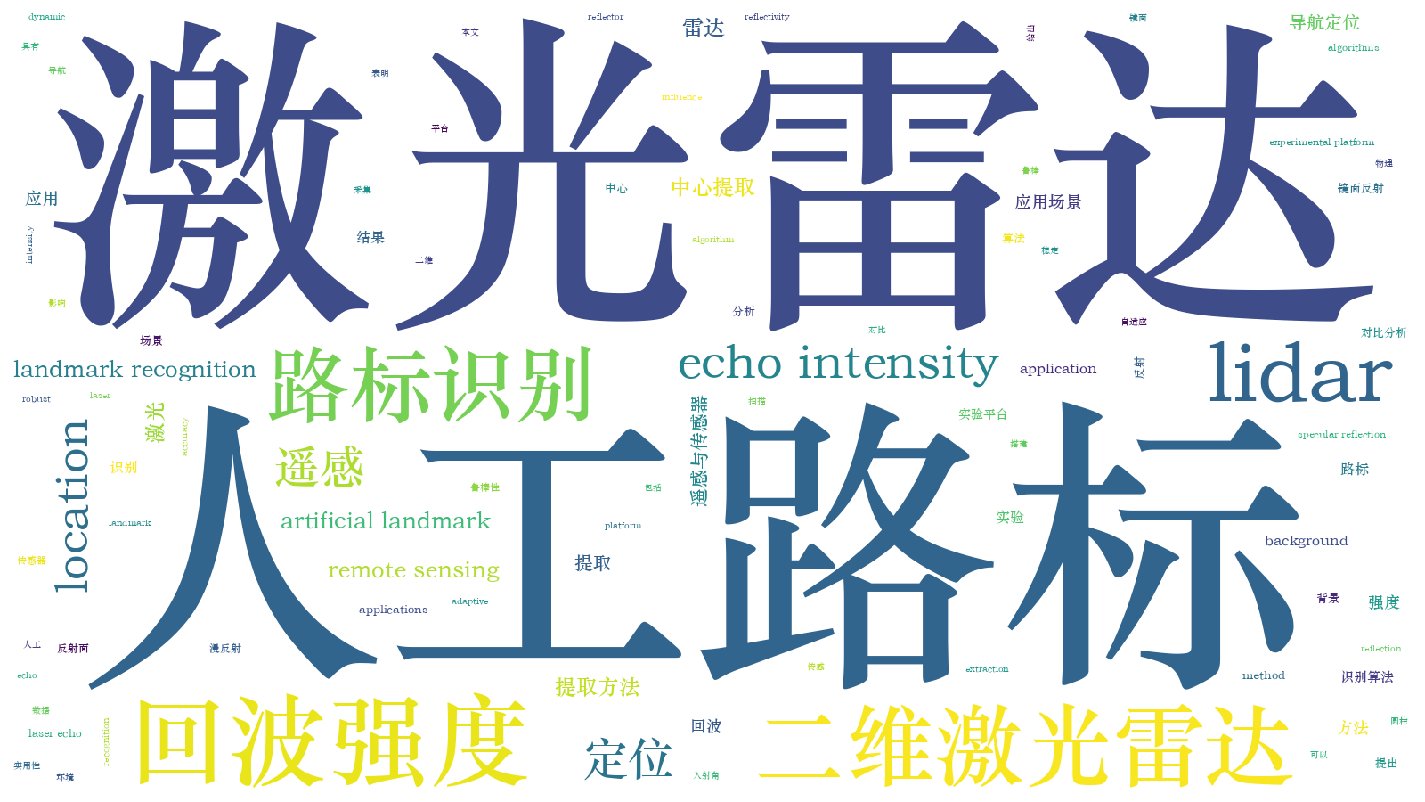 本文词云图(由AI自动生成)