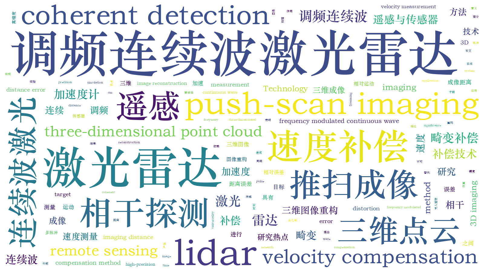 本文词云图(由AI自动生成)