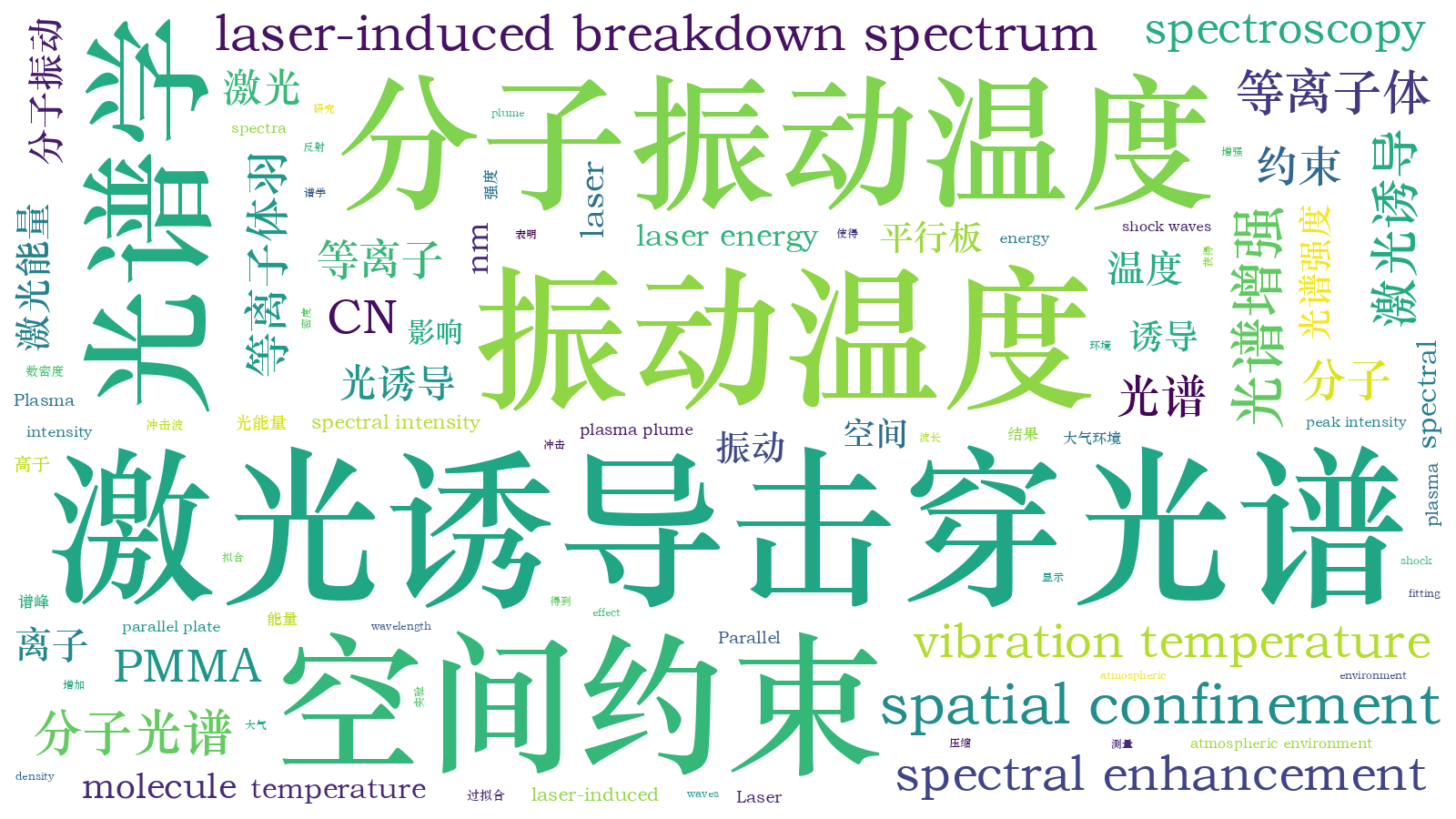 本文词云图(由AI自动生成)