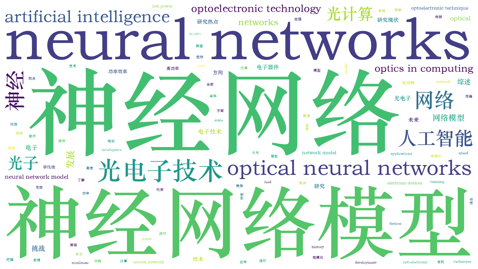 本文词云图(由AI自动生成)