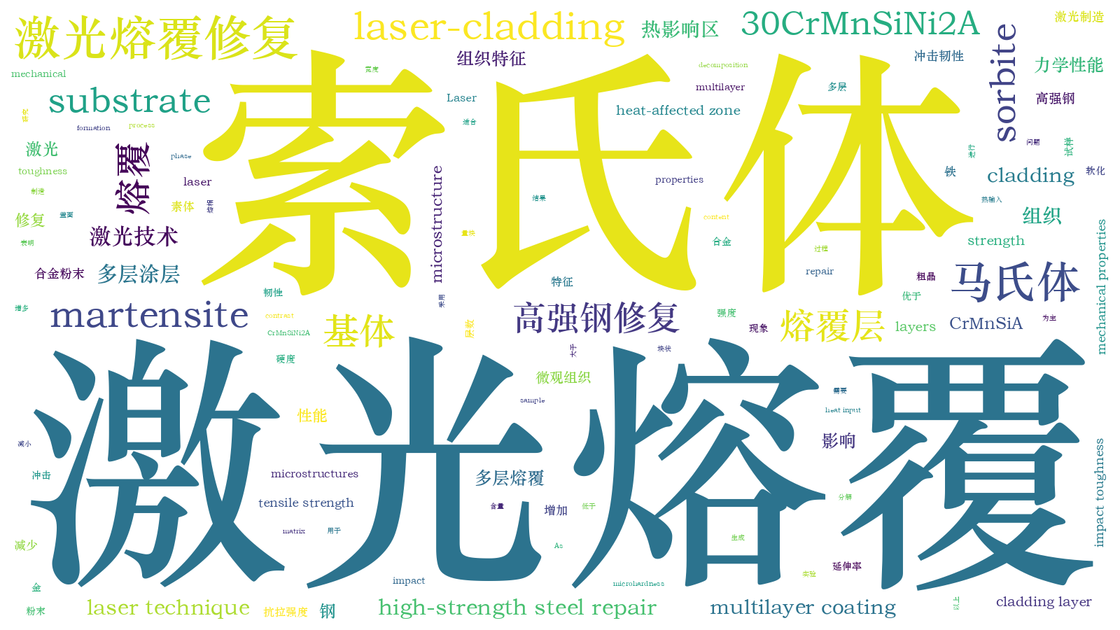 本文词云图(由AI自动生成)