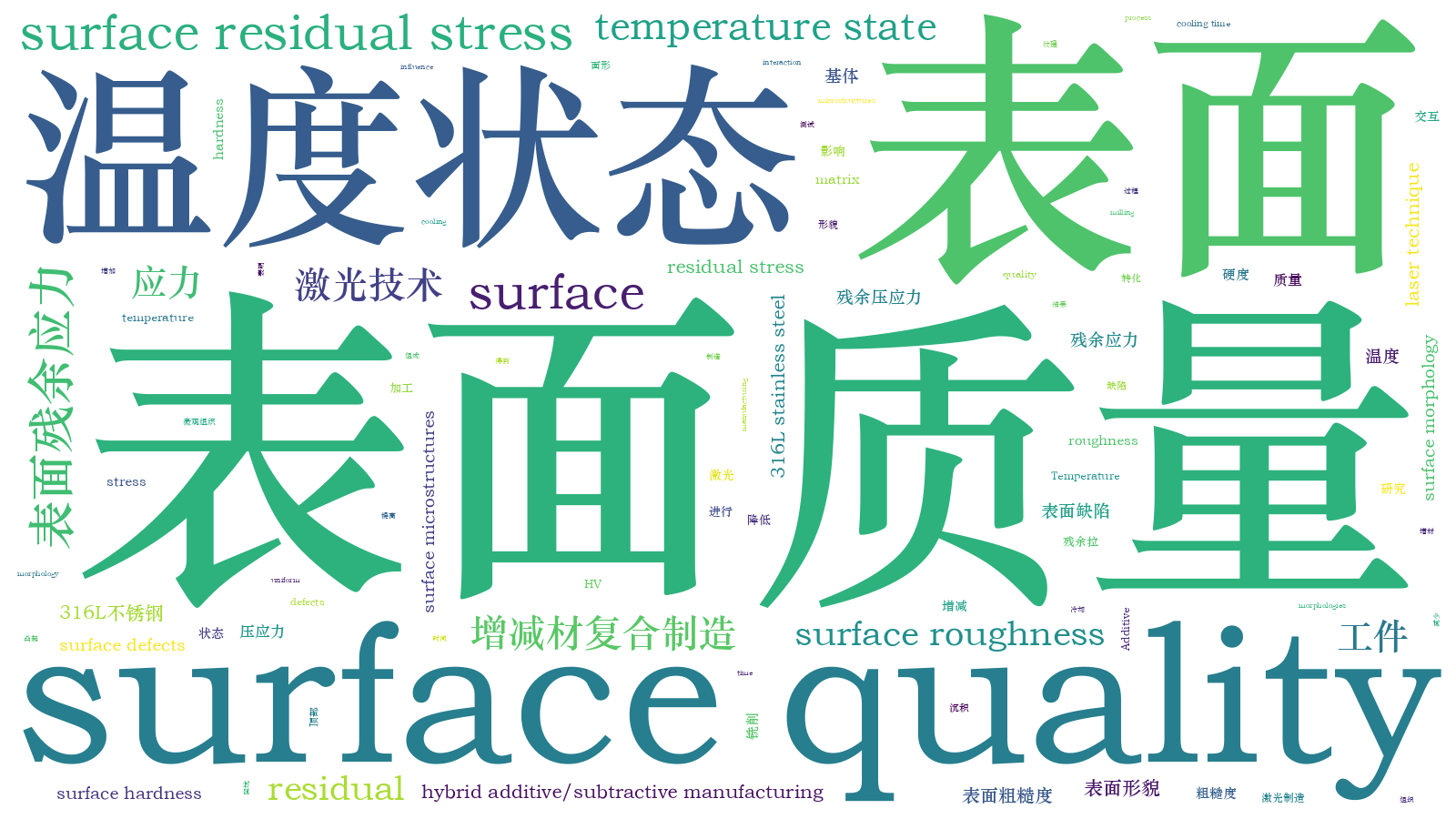 本文词云图(由AI自动生成)