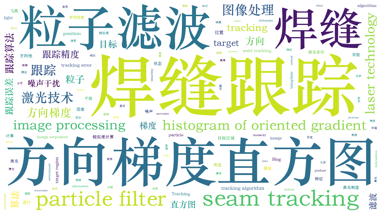 本文词云图(由AI自动生成)