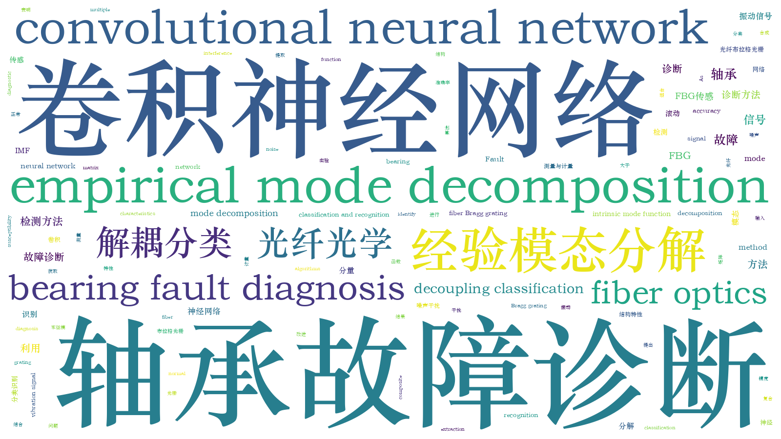本文词云图(由AI自动生成)