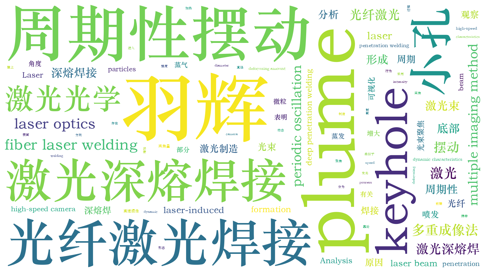 本文词云图(由AI自动生成)