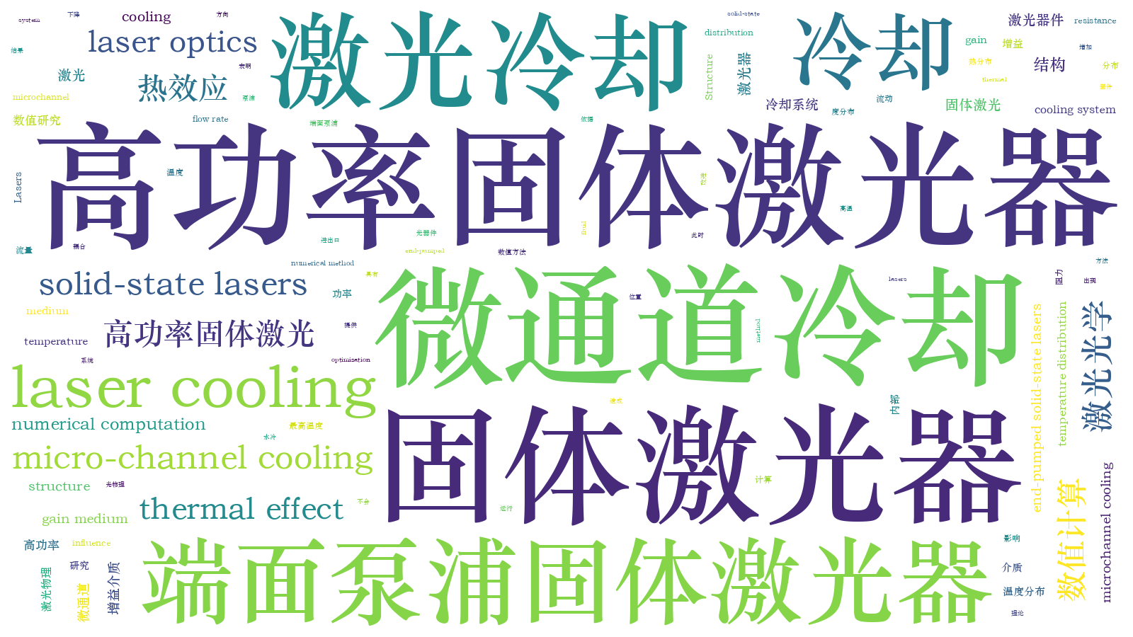 本文词云图(由AI自动生成)