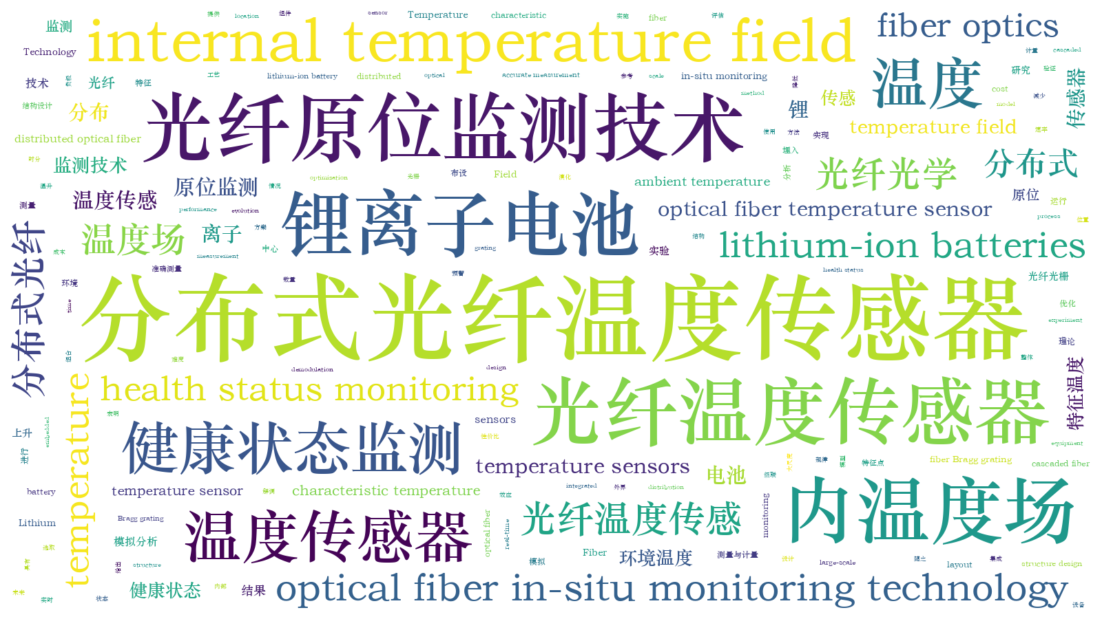 本文词云图(由AI自动生成)