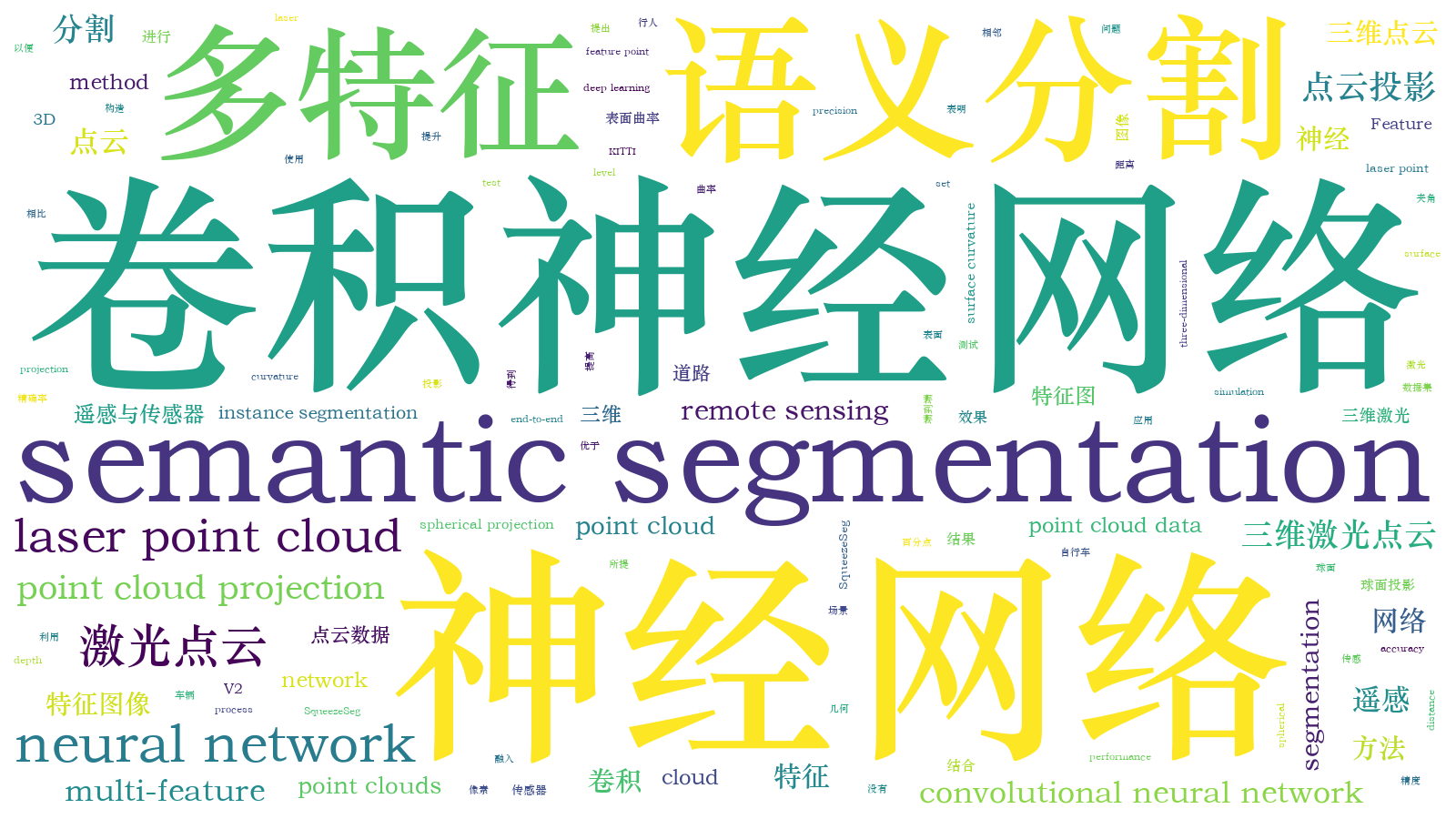 本文词云图(由AI自动生成)