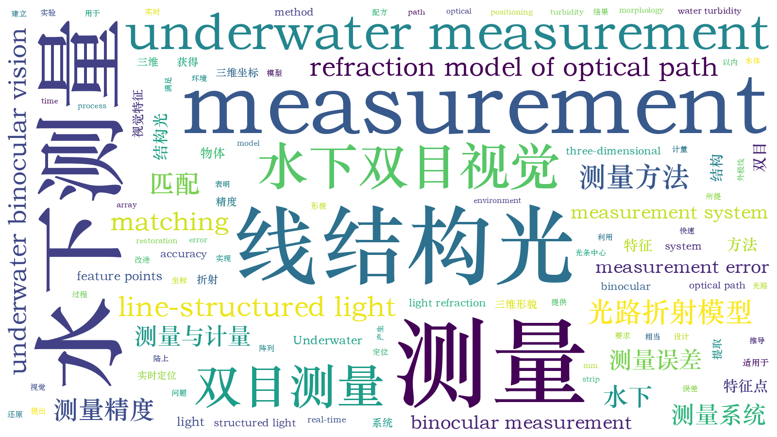 本文词云图(由AI自动生成)