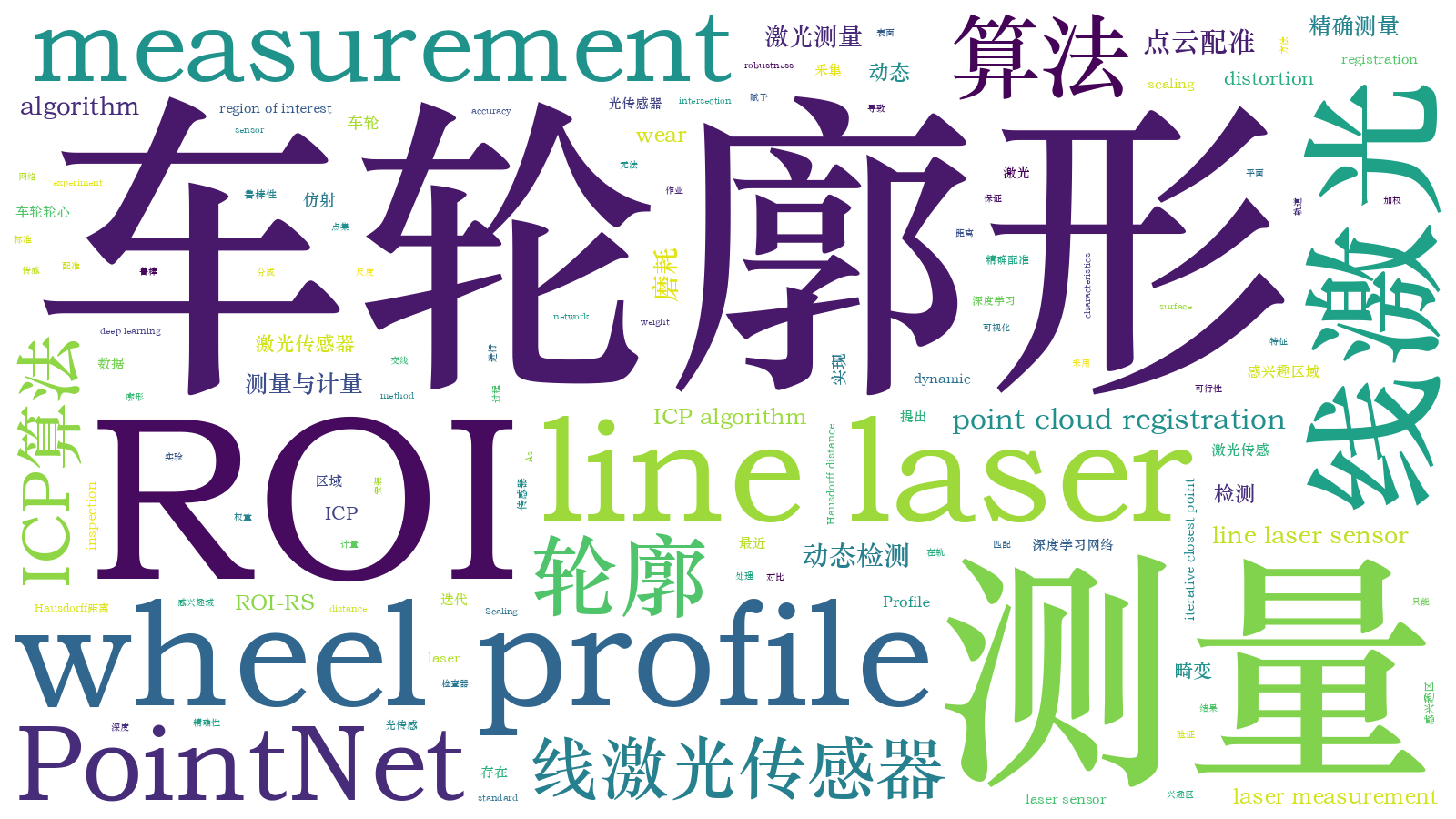 本文词云图(由AI自动生成)