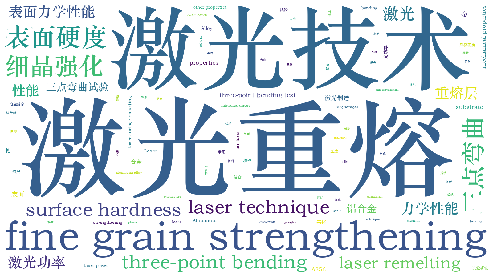 本文词云图(由AI自动生成)