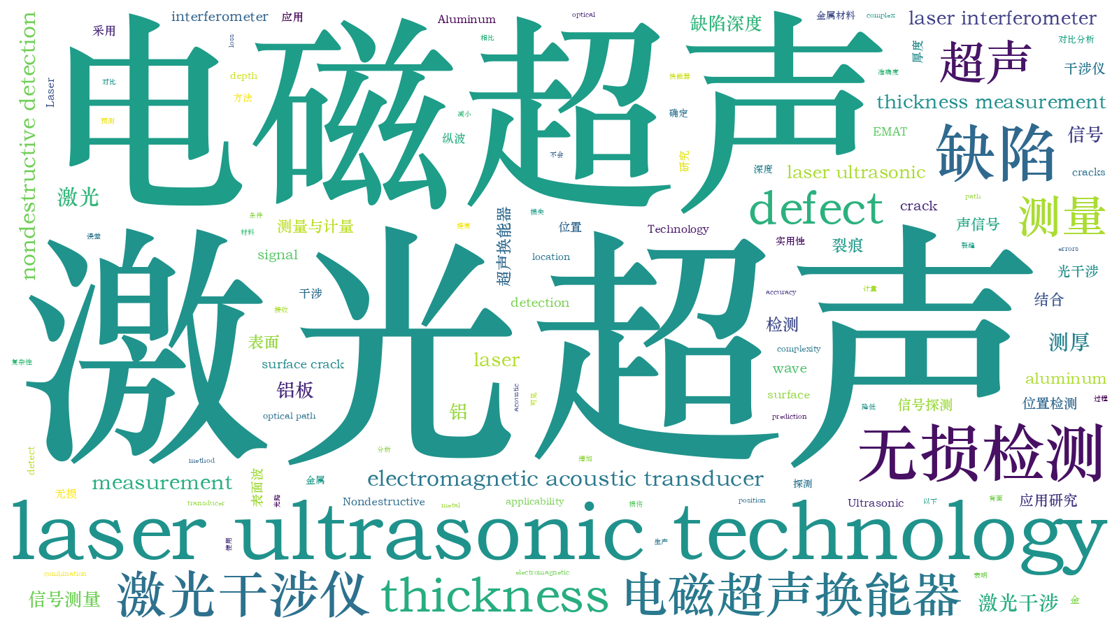 本文词云图(由AI自动生成)