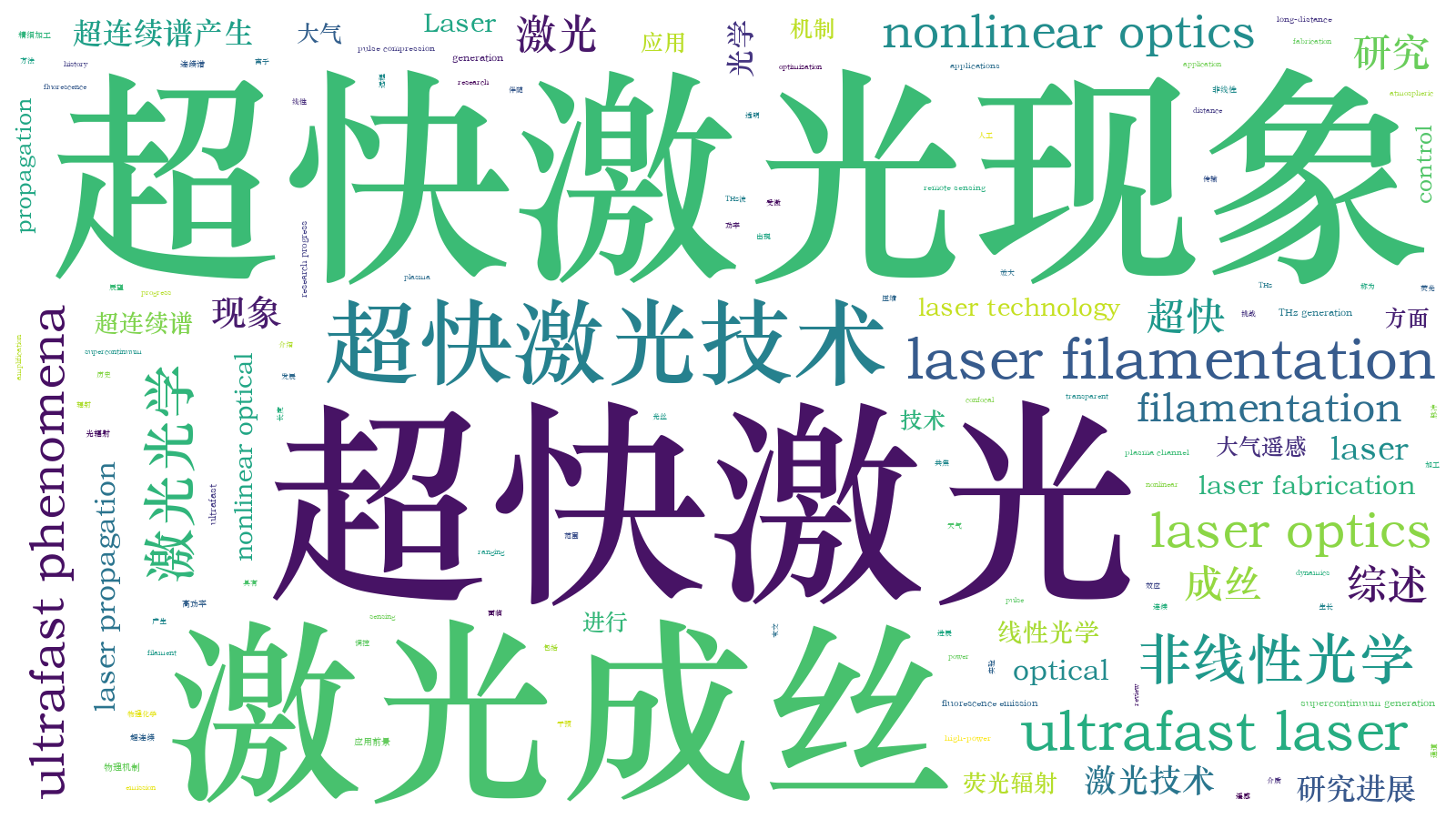 本文词云图(由AI自动生成)