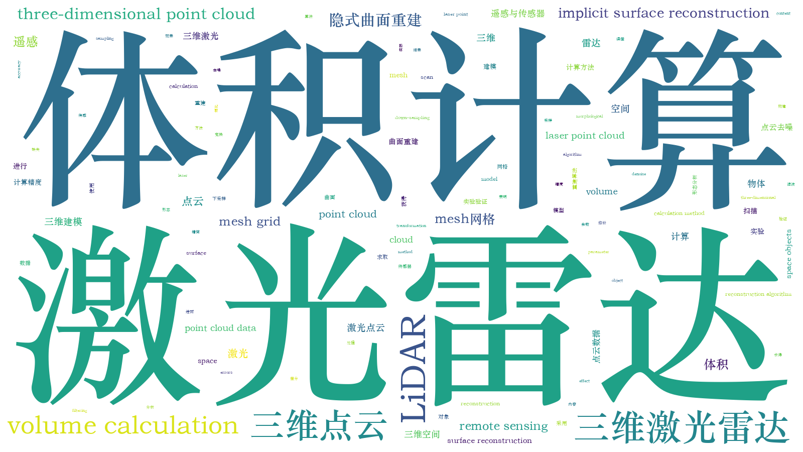 本文词云图(由AI自动生成)