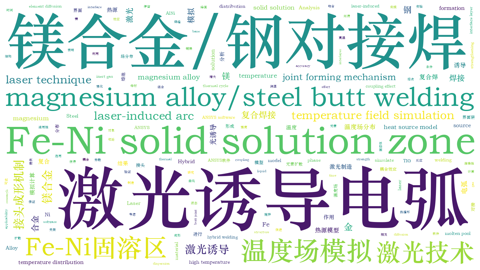 本文词云图(由AI自动生成)