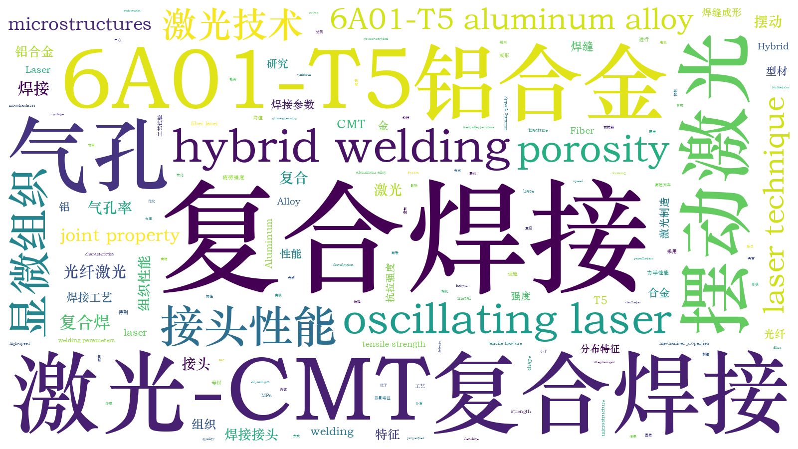 本文词云图(由AI自动生成)