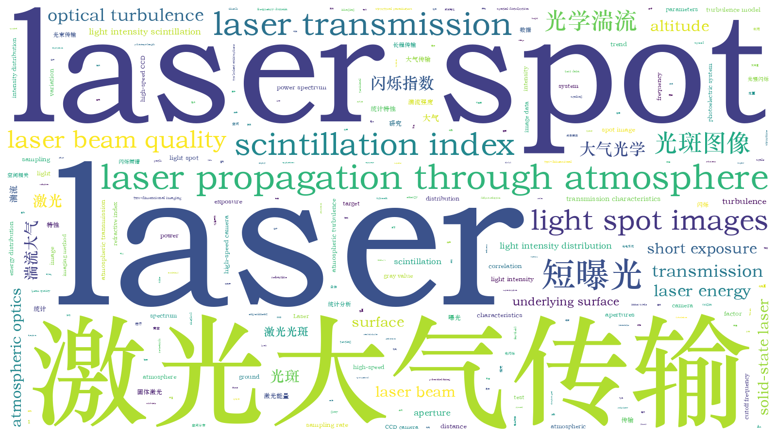 本文词云图(由AI自动生成)