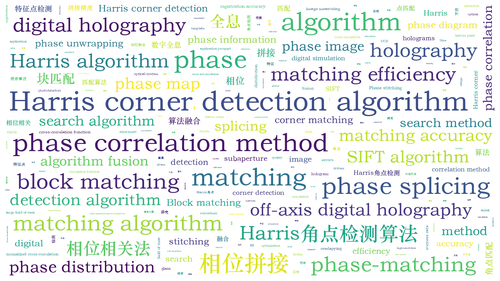 本文词云图(由AI自动生成)