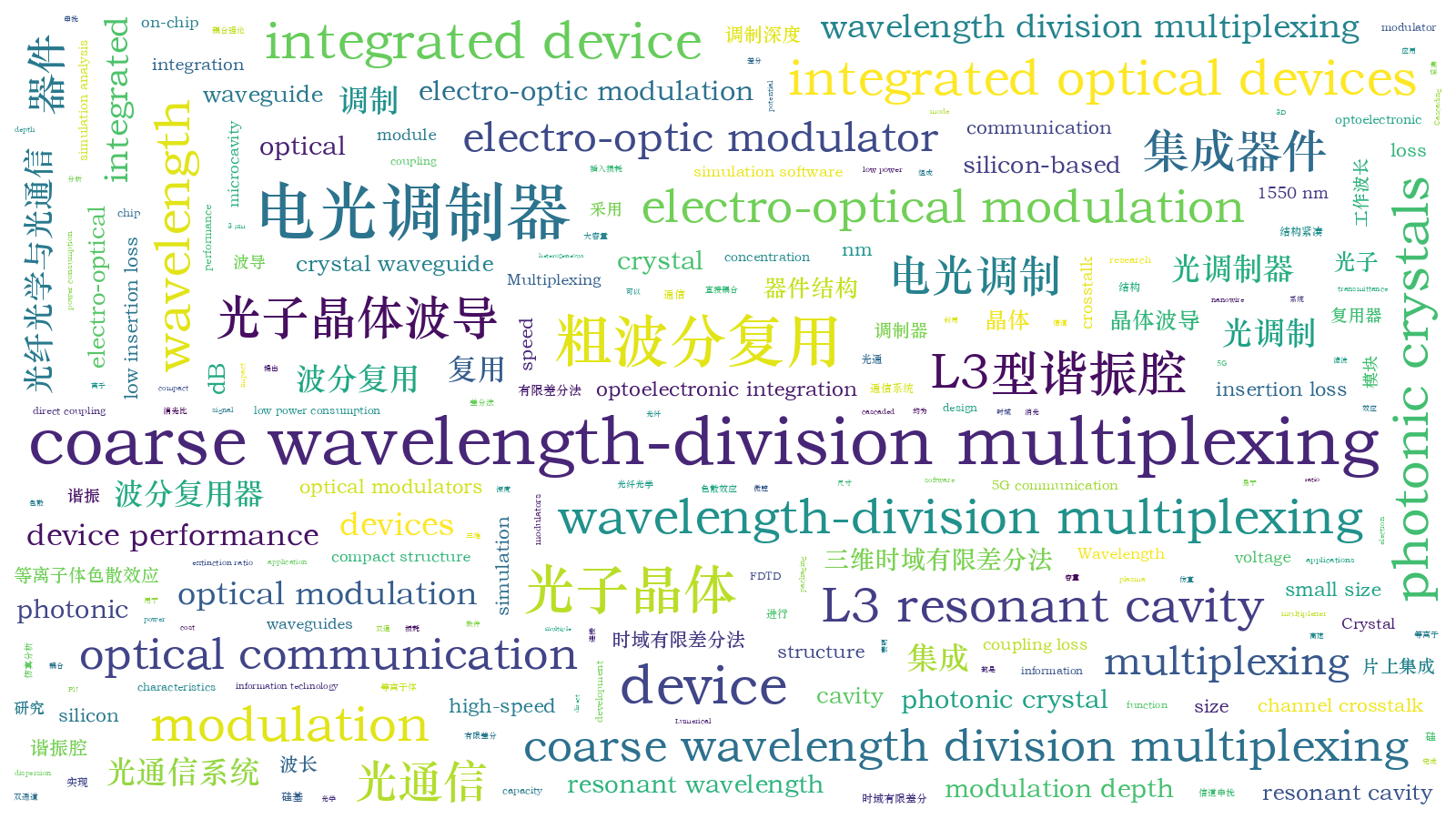 本文词云图(由AI自动生成)