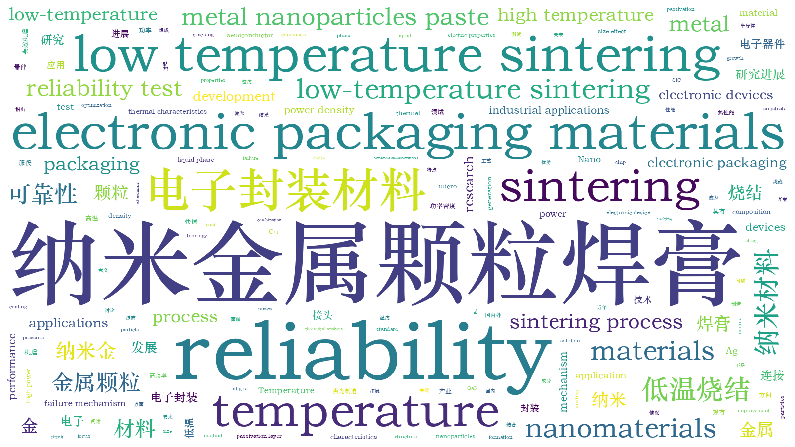 本文词云图(由AI自动生成)
