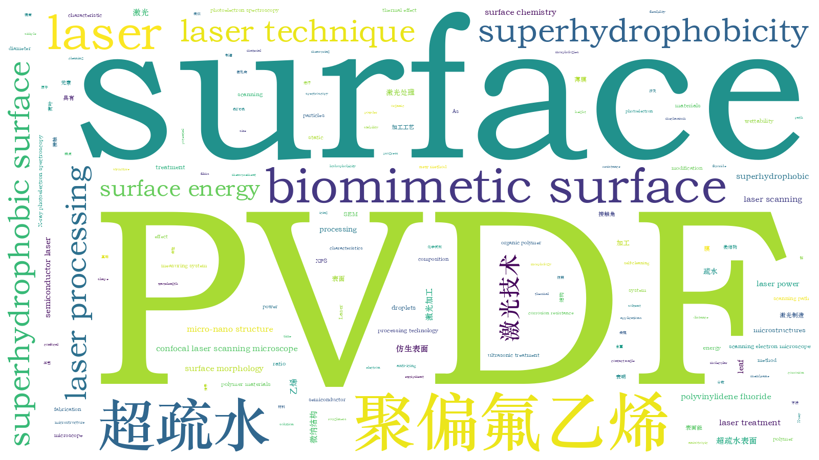 本文词云图(由AI自动生成)