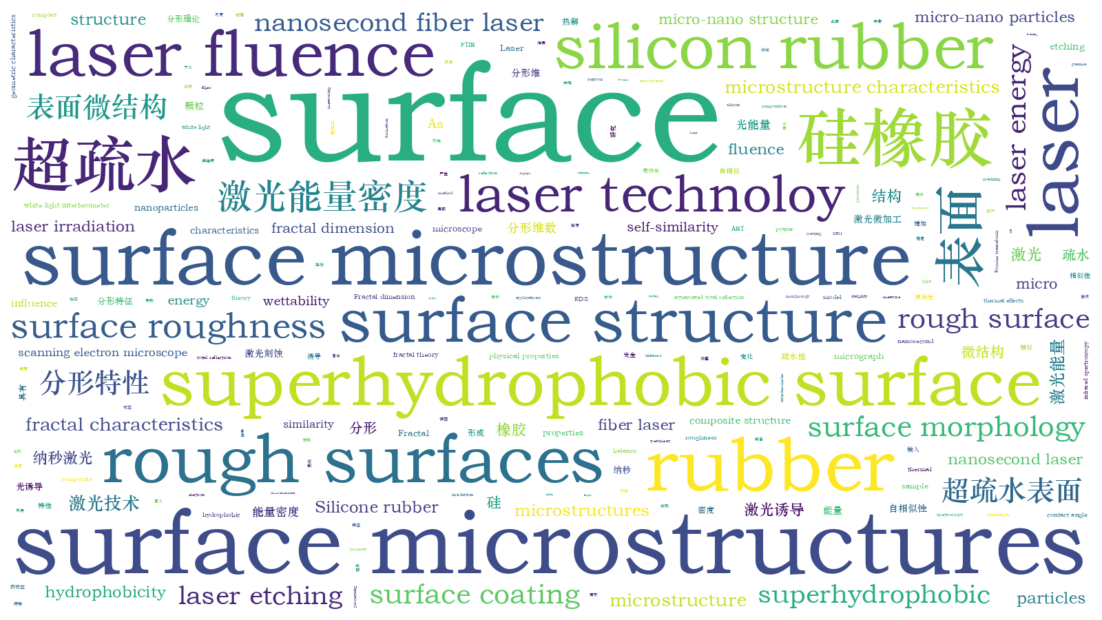 本文词云图(由AI自动生成)