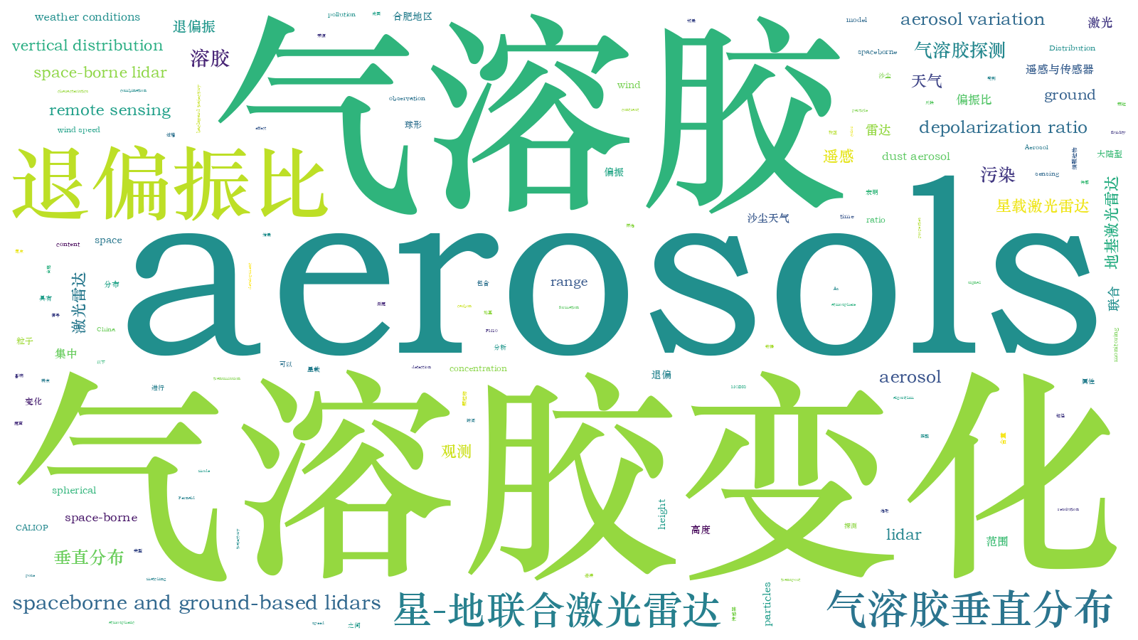 本文词云图(由AI自动生成)