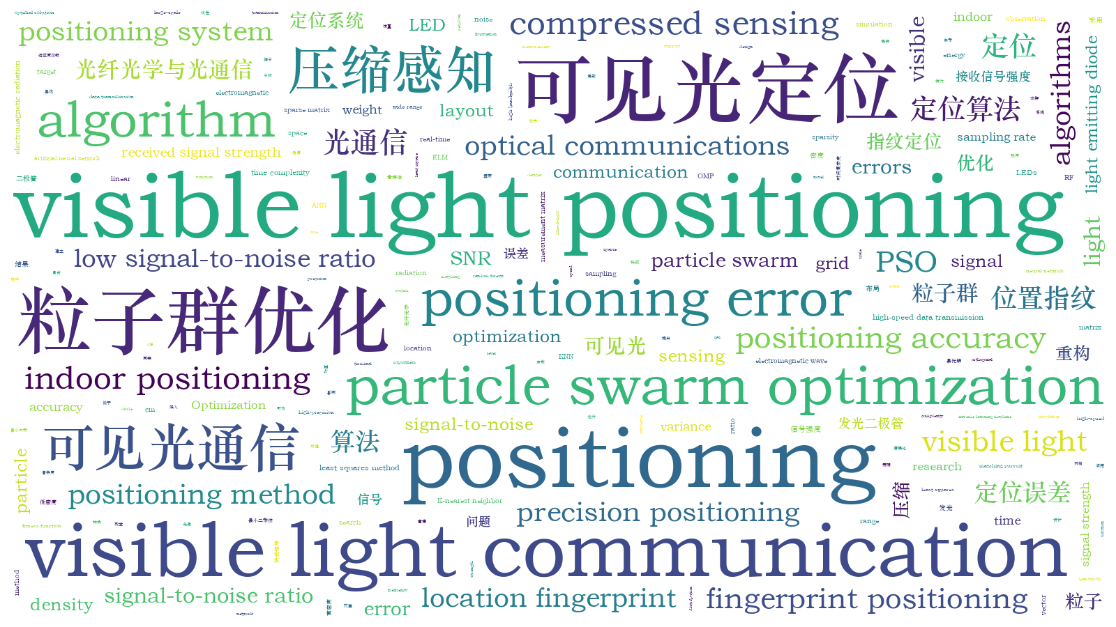 本文词云图(由AI自动生成)