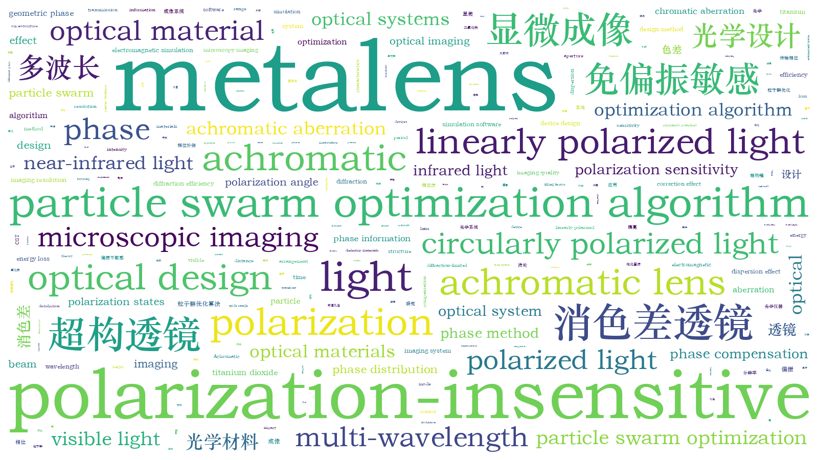 本文词云图(由AI自动生成)