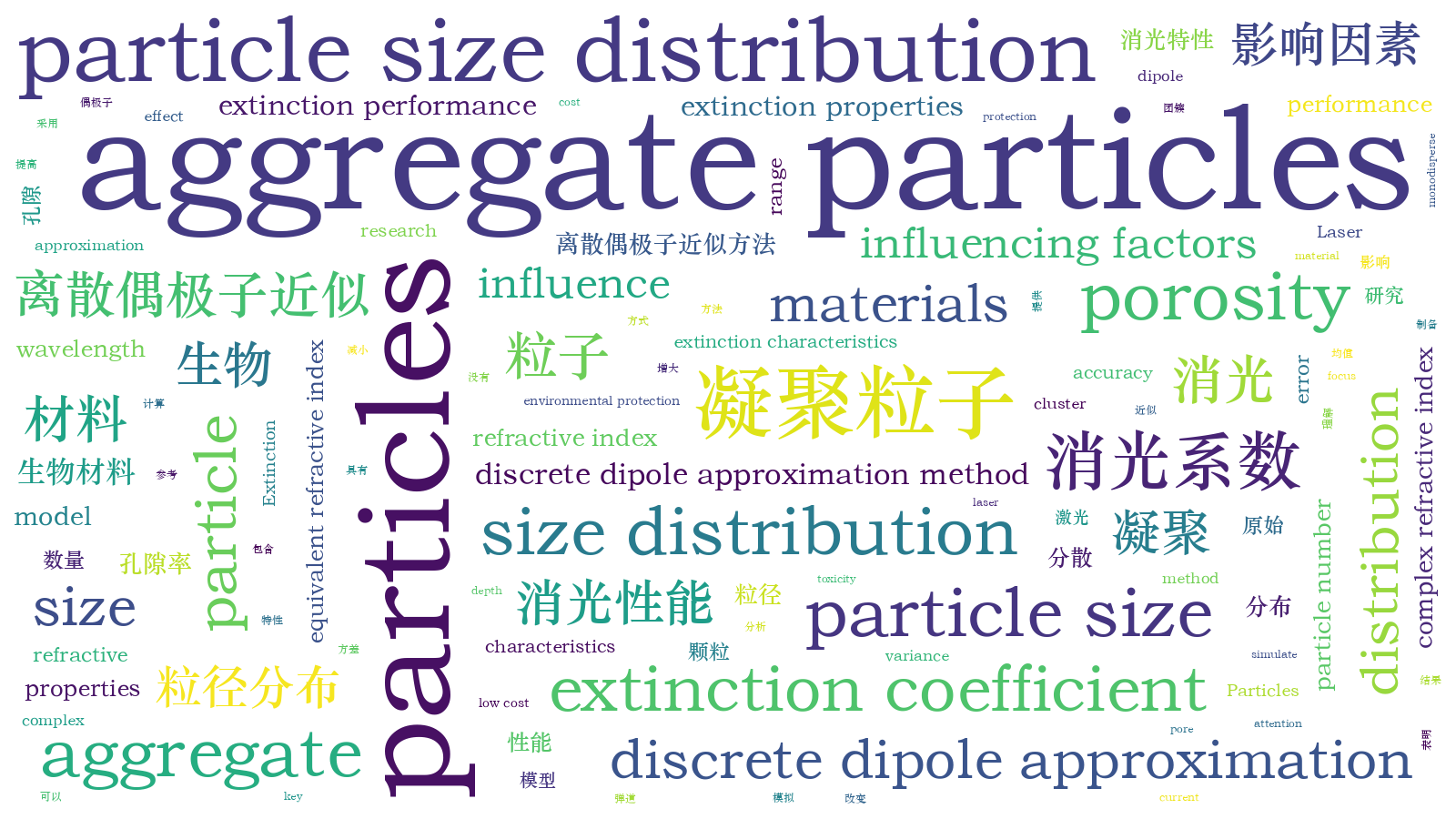本文词云图(由AI自动生成)