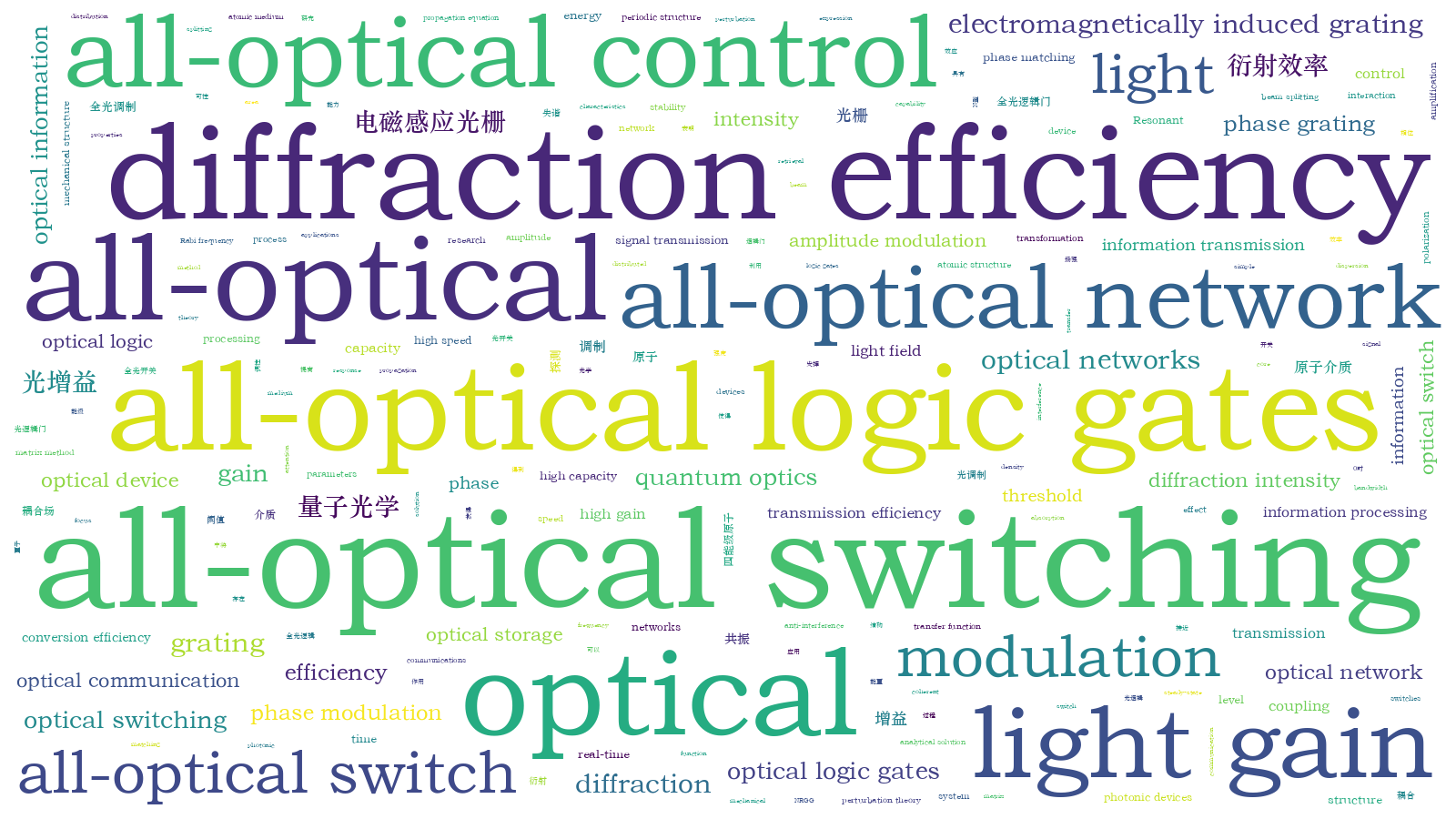 本文词云图(由AI自动生成)