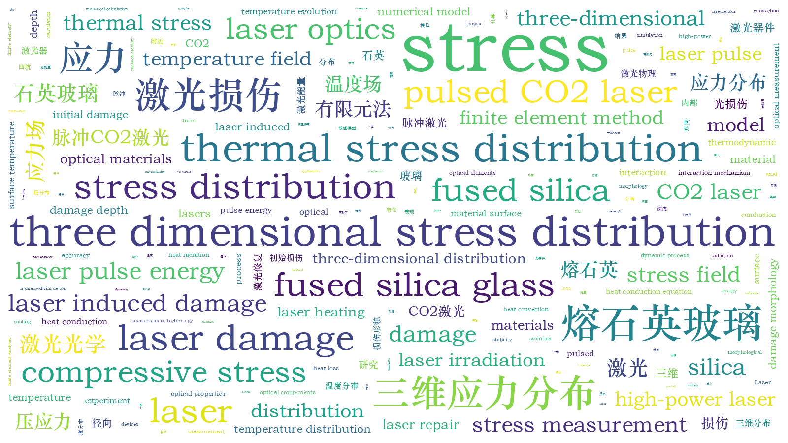 本文词云图(由AI自动生成)