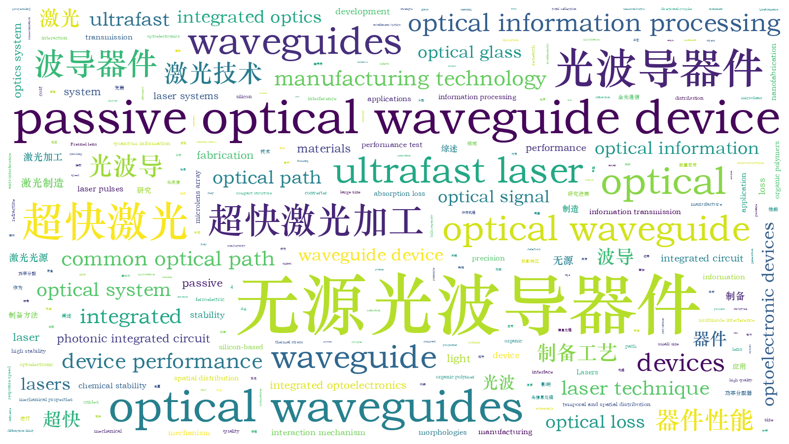 本文词云图(由AI自动生成)