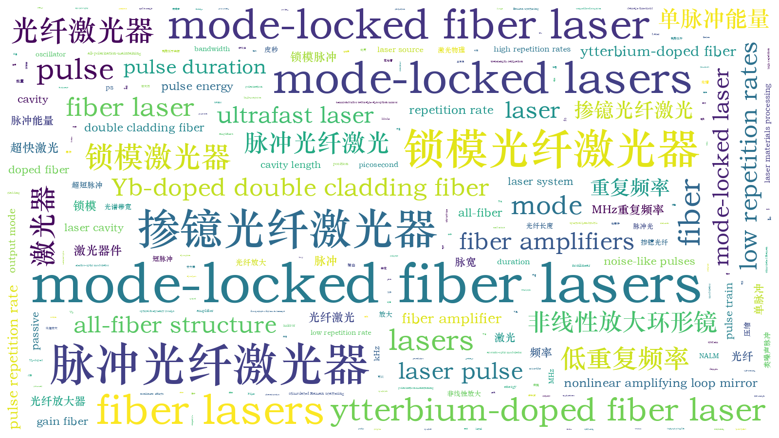 本文词云图(由AI自动生成)