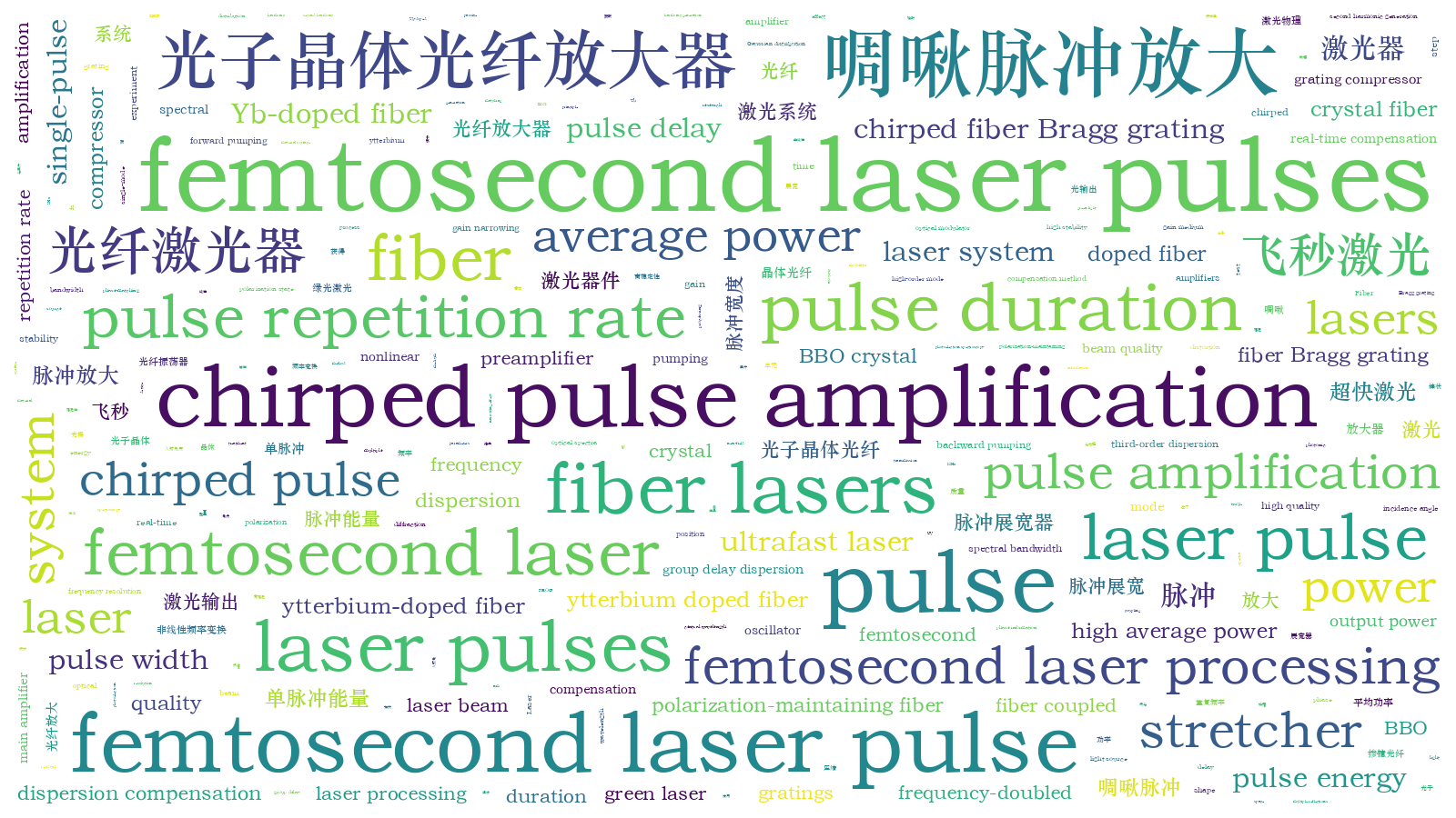 本文词云图(由AI自动生成)